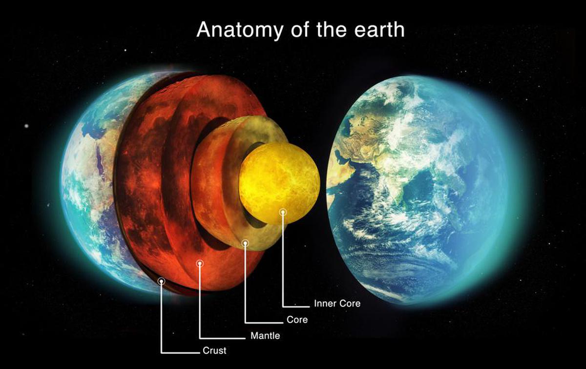 Earth's core rotation may be slowing down