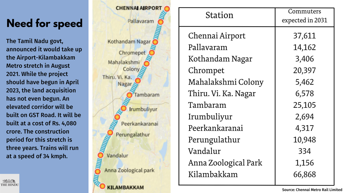 Airport-Kilambakkam Metro delays disappoint commuters - The Hindu