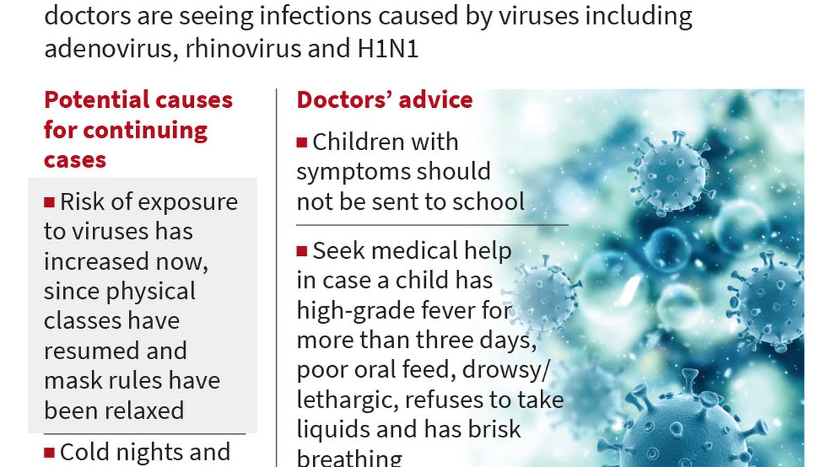 No let-up in viral infections in children, pattern continues, say city doctors