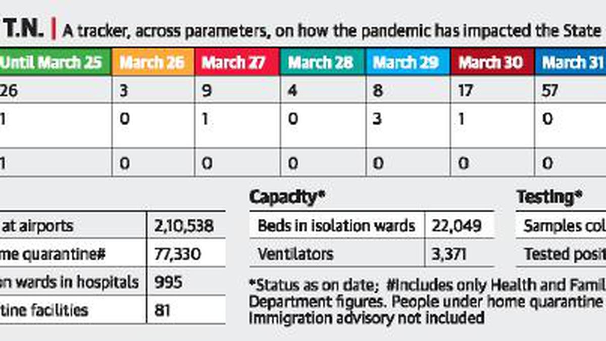 588 report to officials overnight