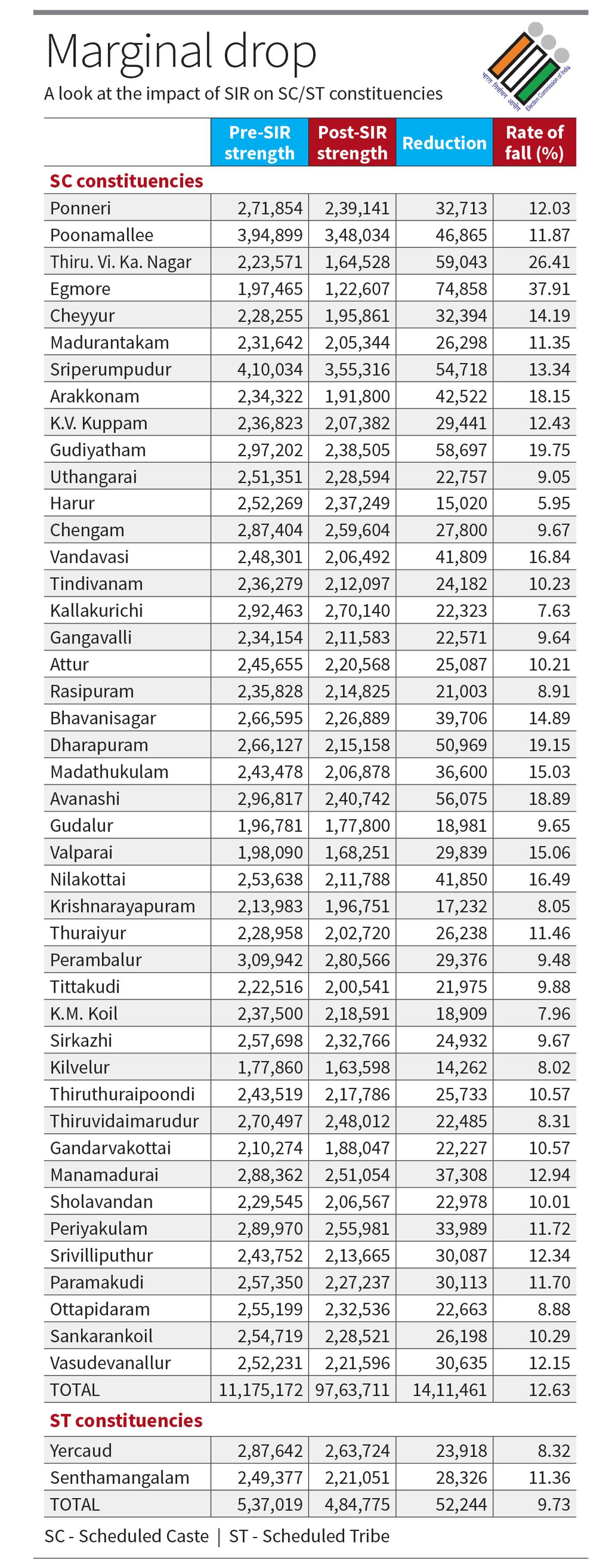 TH23 SIR TN%20table City