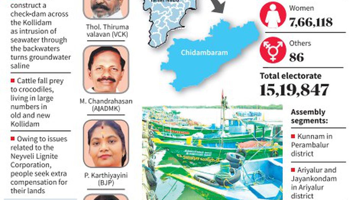 Lok Sabha elections | Parties bank on an alliance arithmetic in a triangular contest in Chidambaram