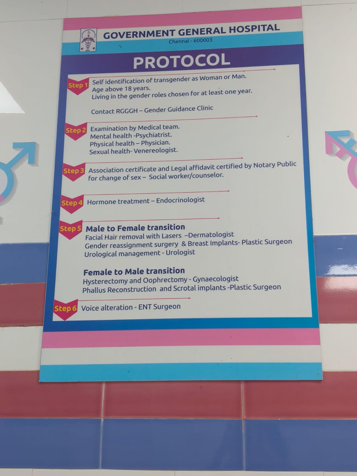 The SOPs followed by doctors treating transgender people