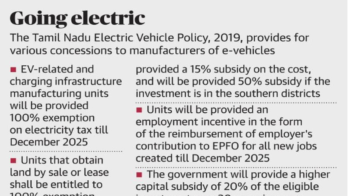 Tamil Nadu's electric vehicle policy elicits praise from industrialists