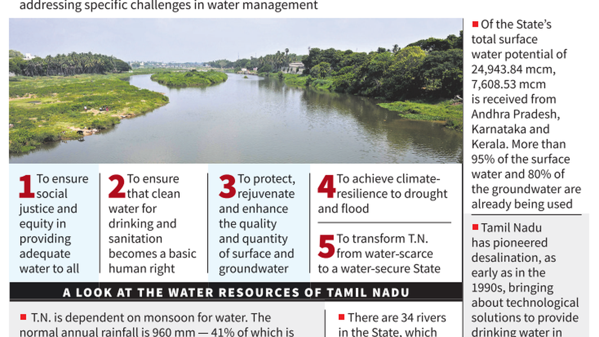 State’s draft Water Policy moots strategies for sustainable resource management and equity