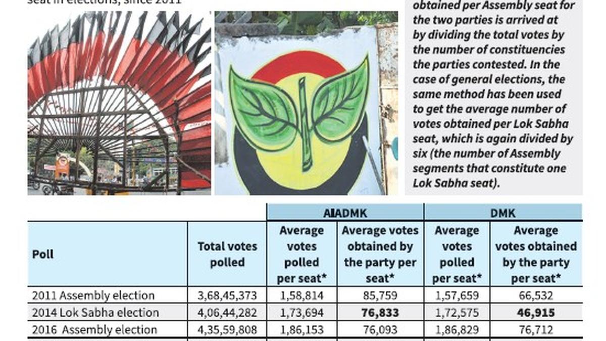 EPS’ admission highlights AIADMK is still going through a sticky patch