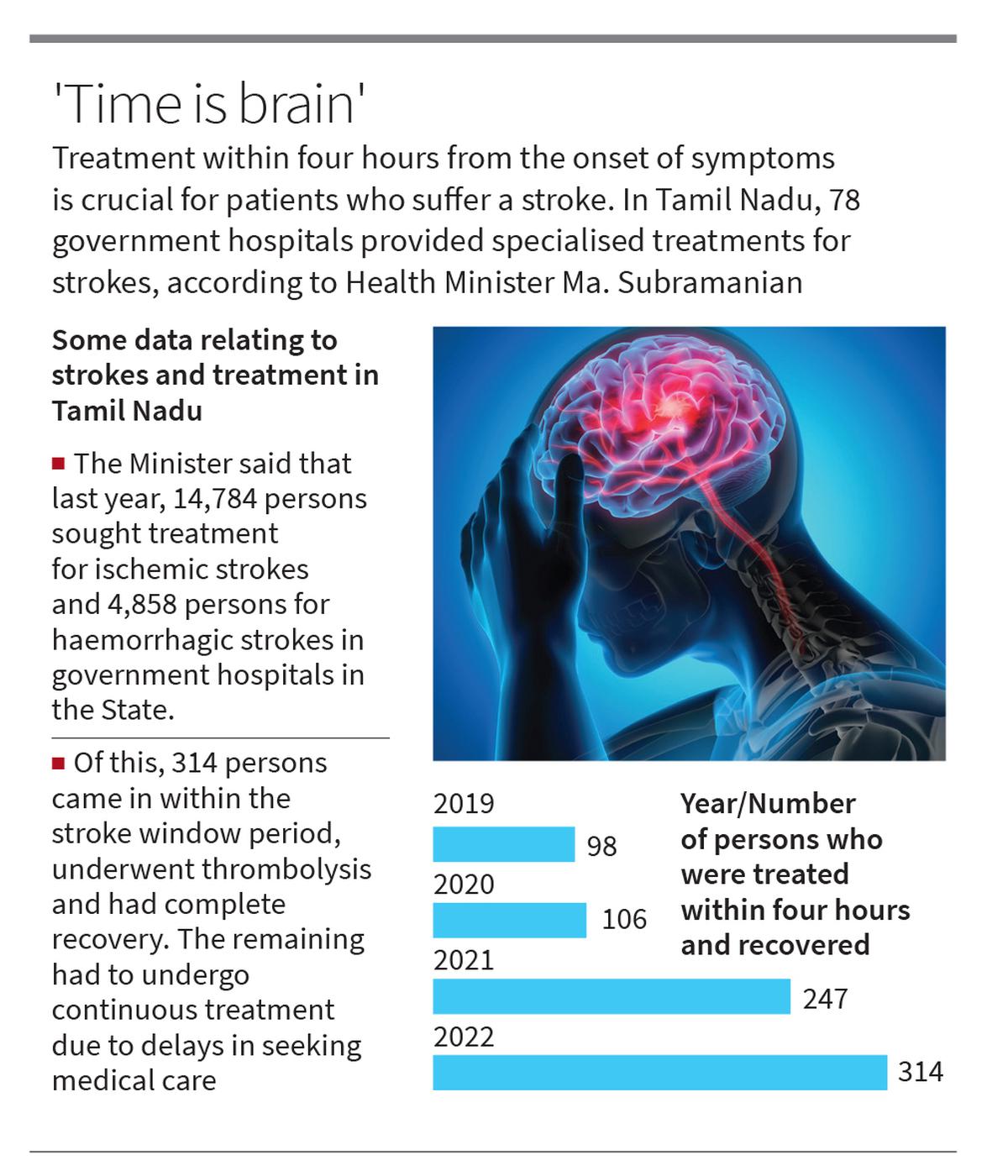 Golden period”: Importance of time in the management of stroke - Sahyadri  Hospital