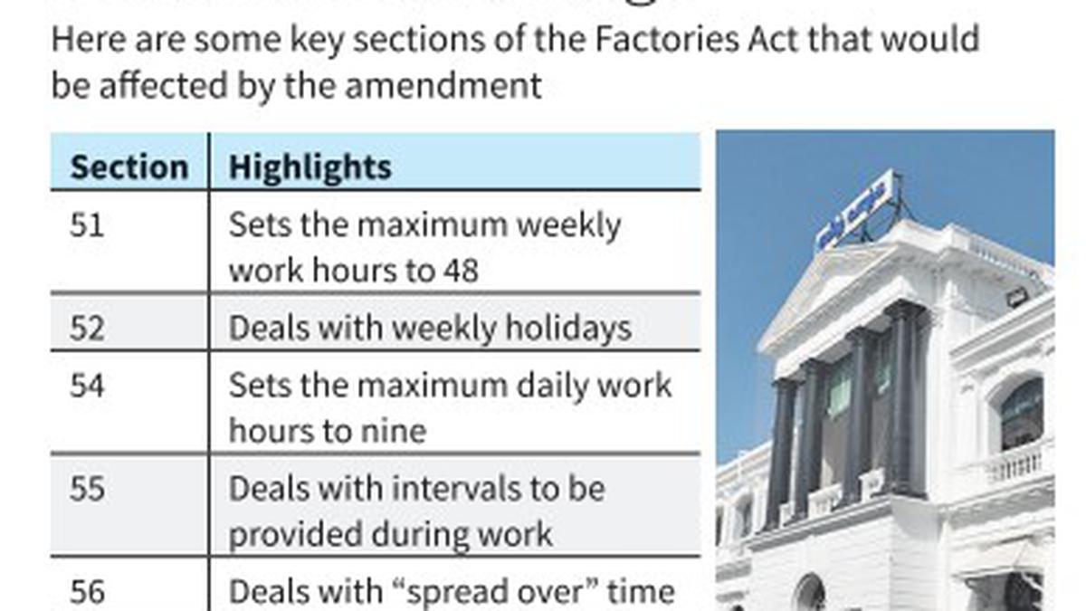 Trade unionists and activists call T.N.’s amendment to Factories Act vague