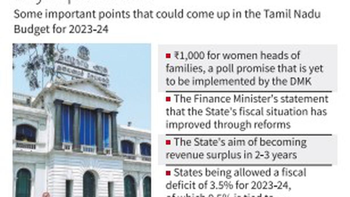 Measures to make T.N. revenue-neutral to be keenly watched