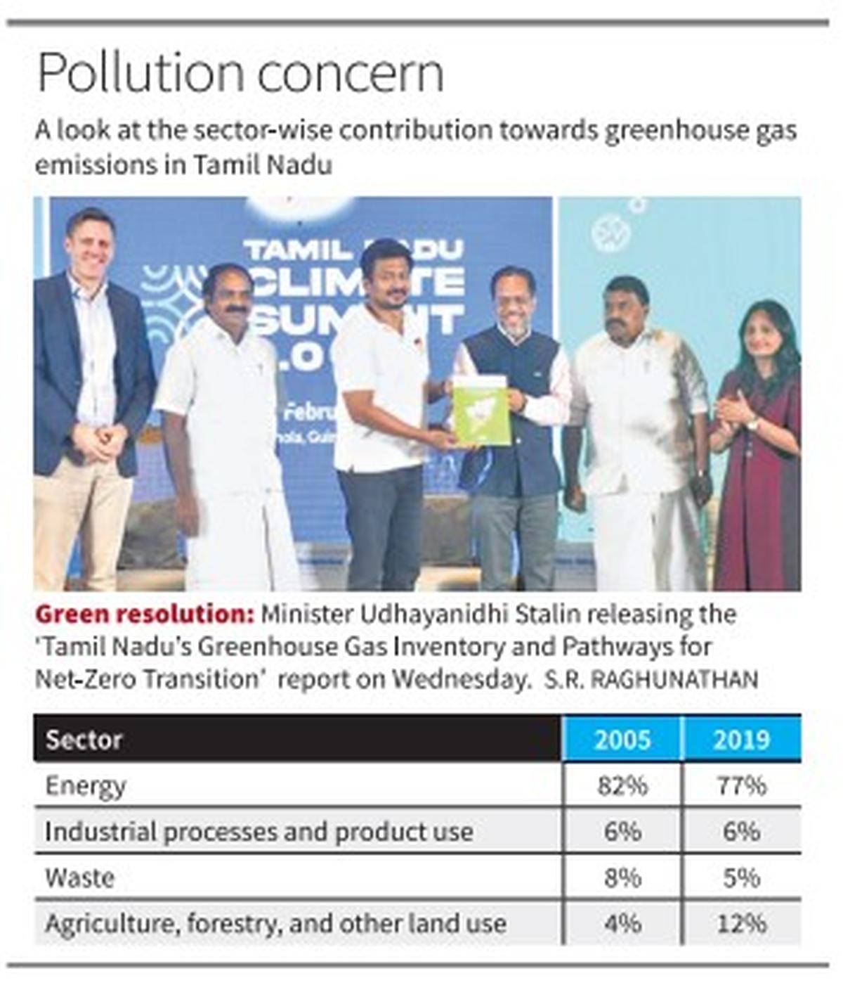 T.N.’s greenhouse gas inventory proposes significant increase in solar