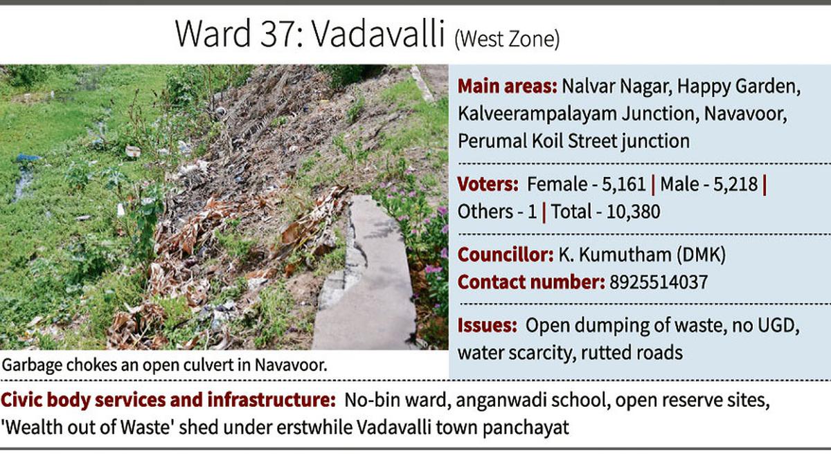 Rampant open dumping of waste leaves officials in a fix in Ward 37 of Coimbatore Corporation