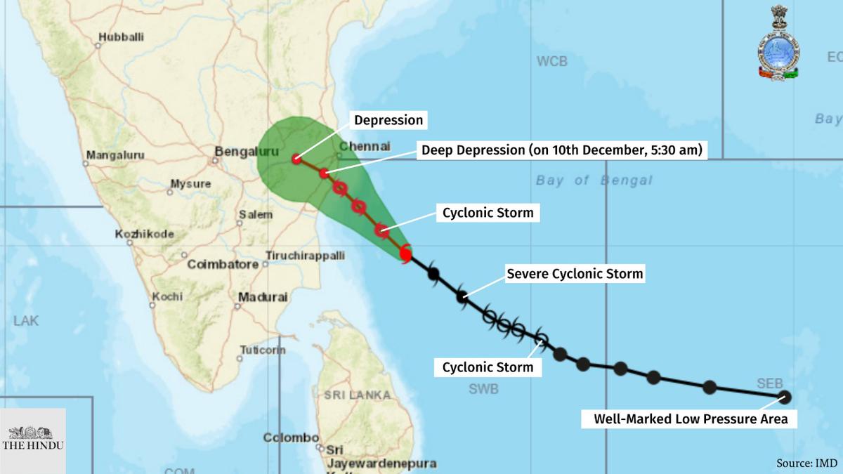The path of Cyclone Mandous