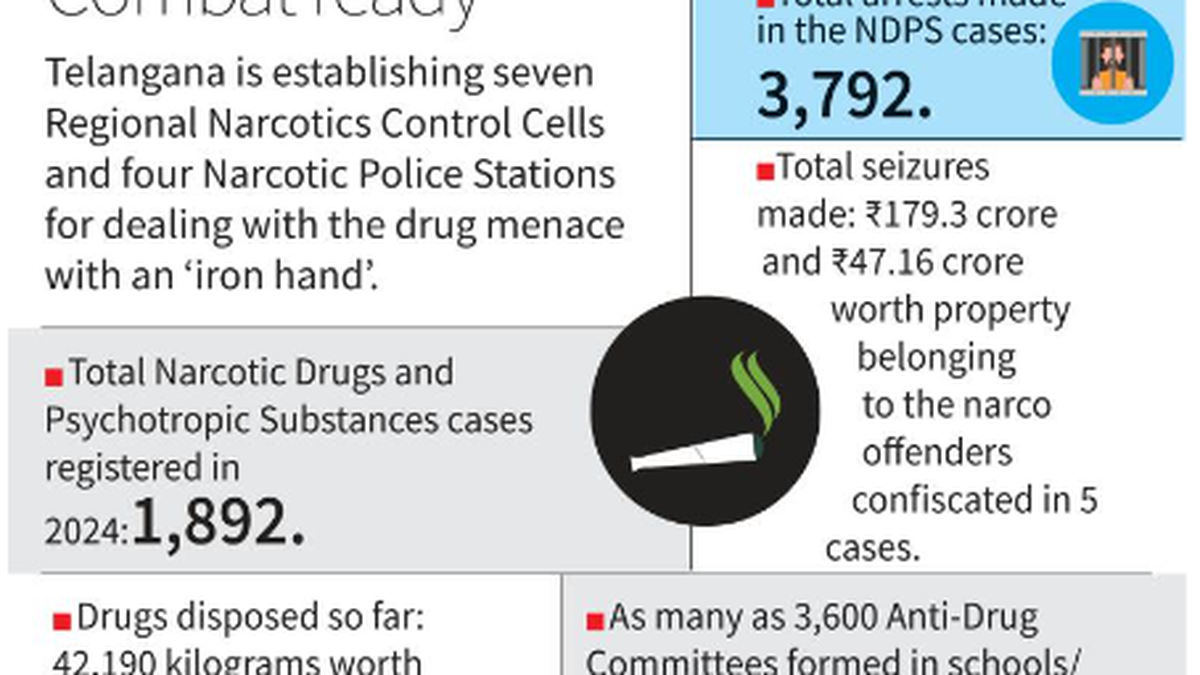 Telangana to decentralise its fight against drugs