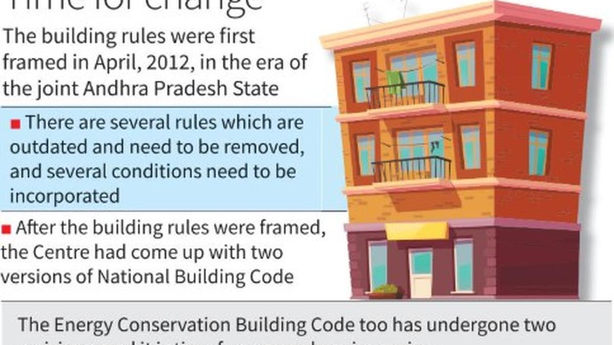 Telangana building norms set for an overhaul