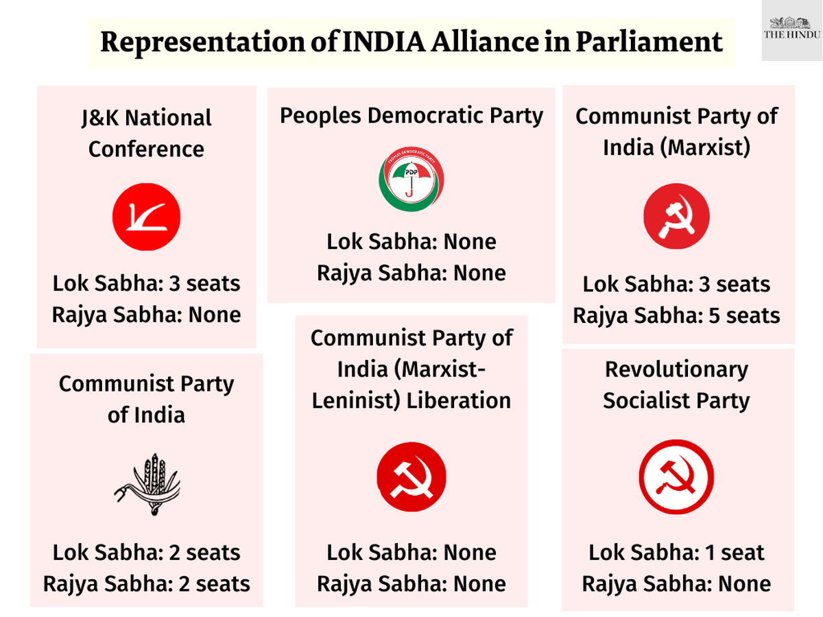 Which Are The 26 Parties In The INDIA Combine The Face Of Opposition 
