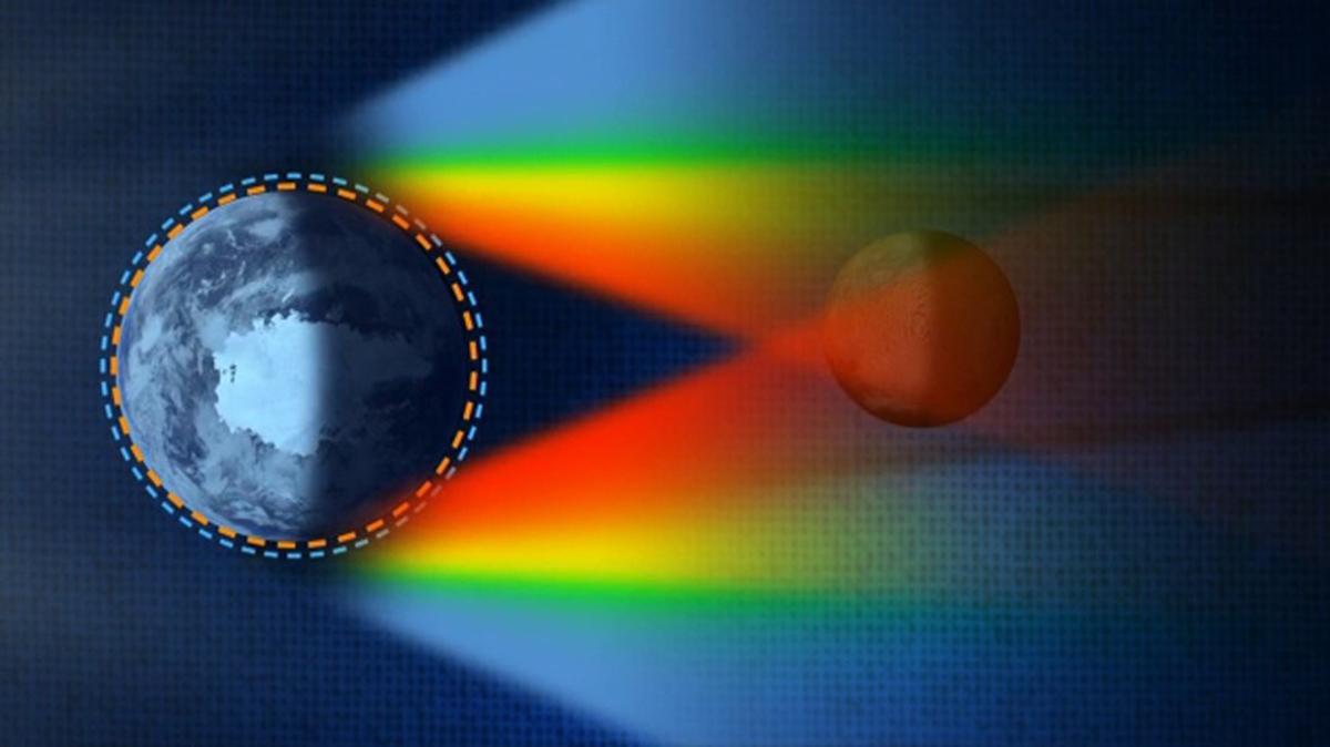 (Image not to scale) Depiction of the scattering of sunlight by the Earth’s atmosphere during a lunar eclipse. Blue light scatters away, while longer-wavelength red, orange, and yellow light pass through, turning the moon red. 