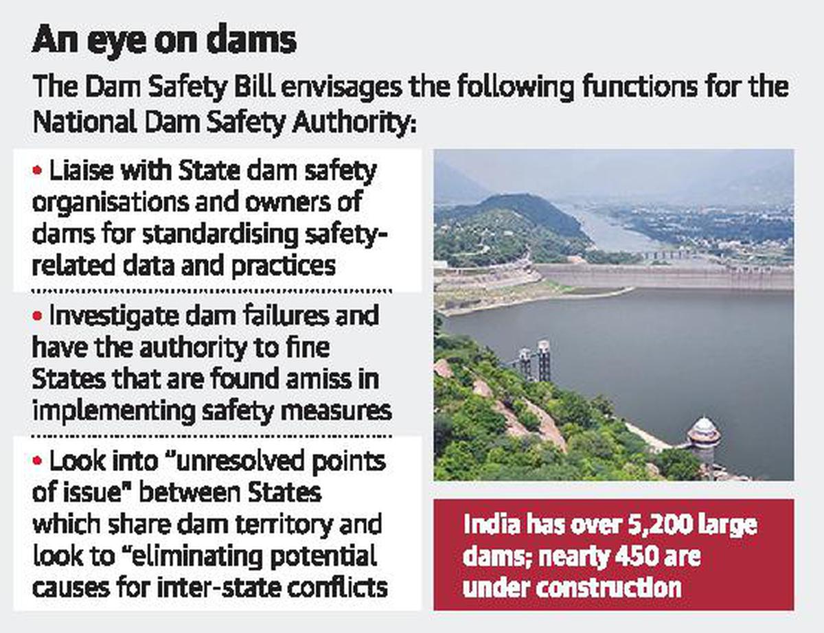 National Dam Safety Authority in the works The Hindu