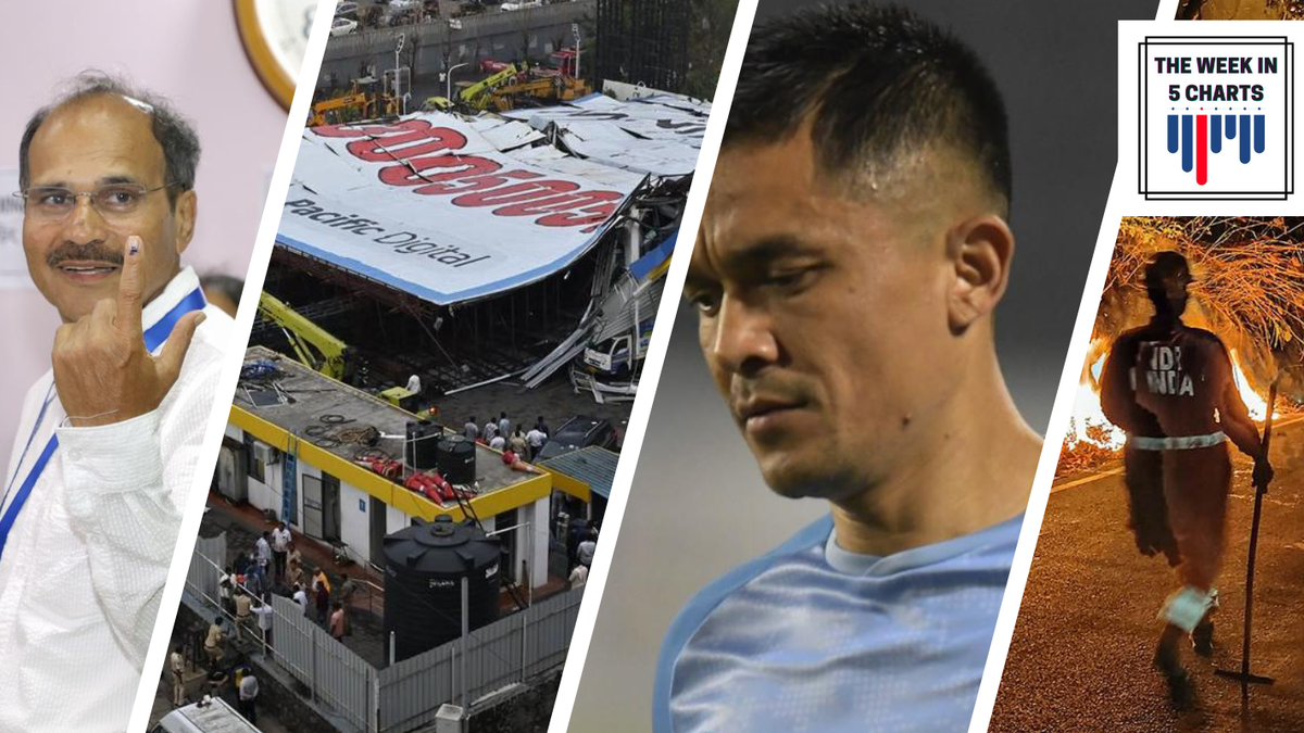 Phase 4 Lok Sabha polling, Sunil Chhetri announces retirement, Mumbai illegal hoarding collapse, and more | The week in 5 charts