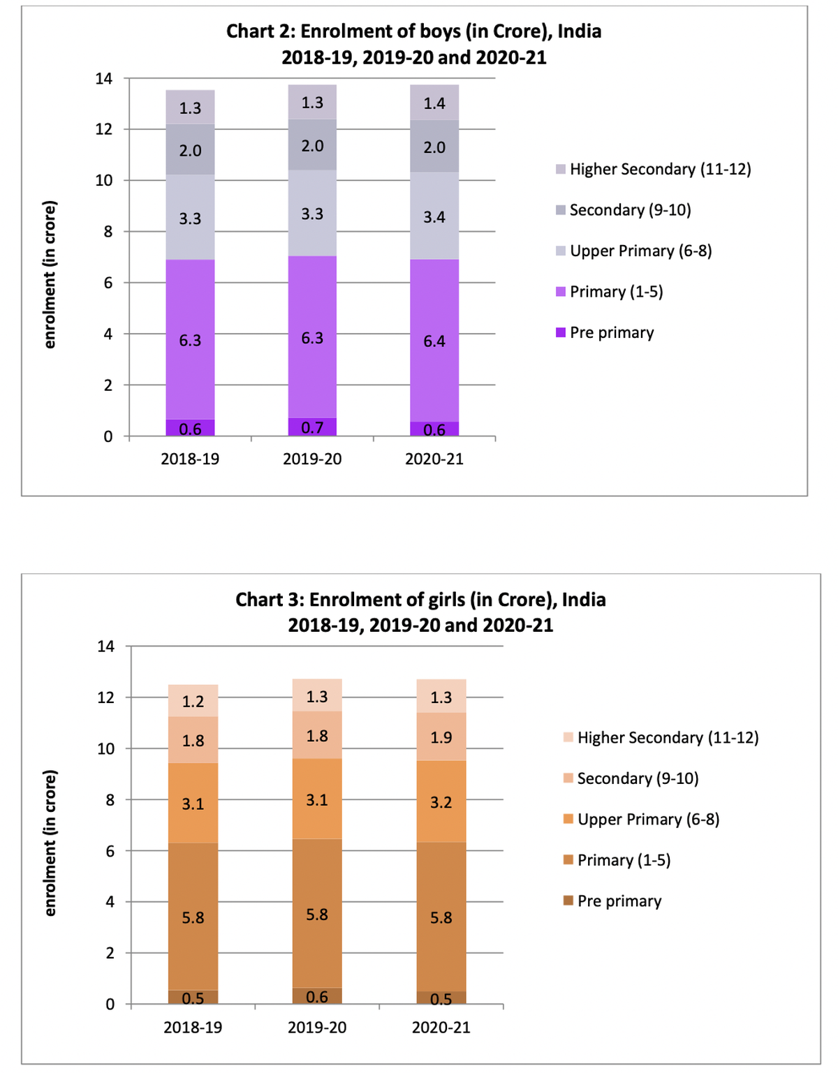 Source: Ministry of Education