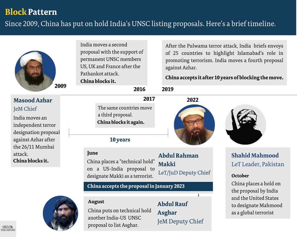 China's History Of Blocking Proposals Against Terrorists