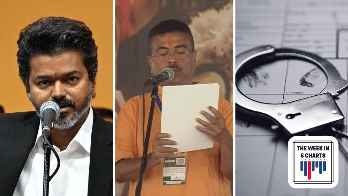 State Assembly election results, crime report findings and more: The week in 5 charts