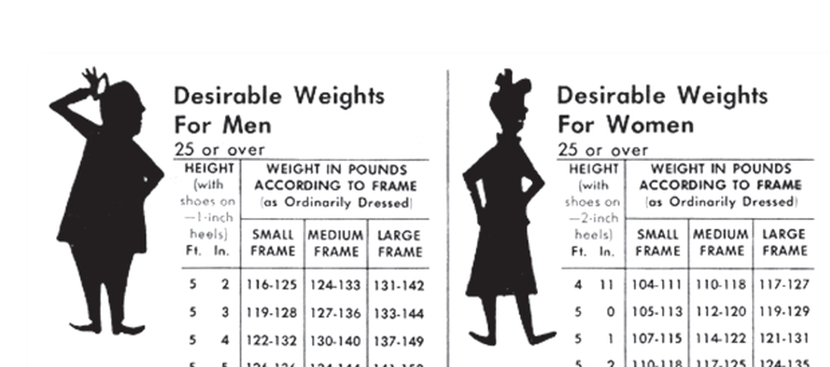 A Better Measure of Metabolic Health: What Is Your Biological BMI?