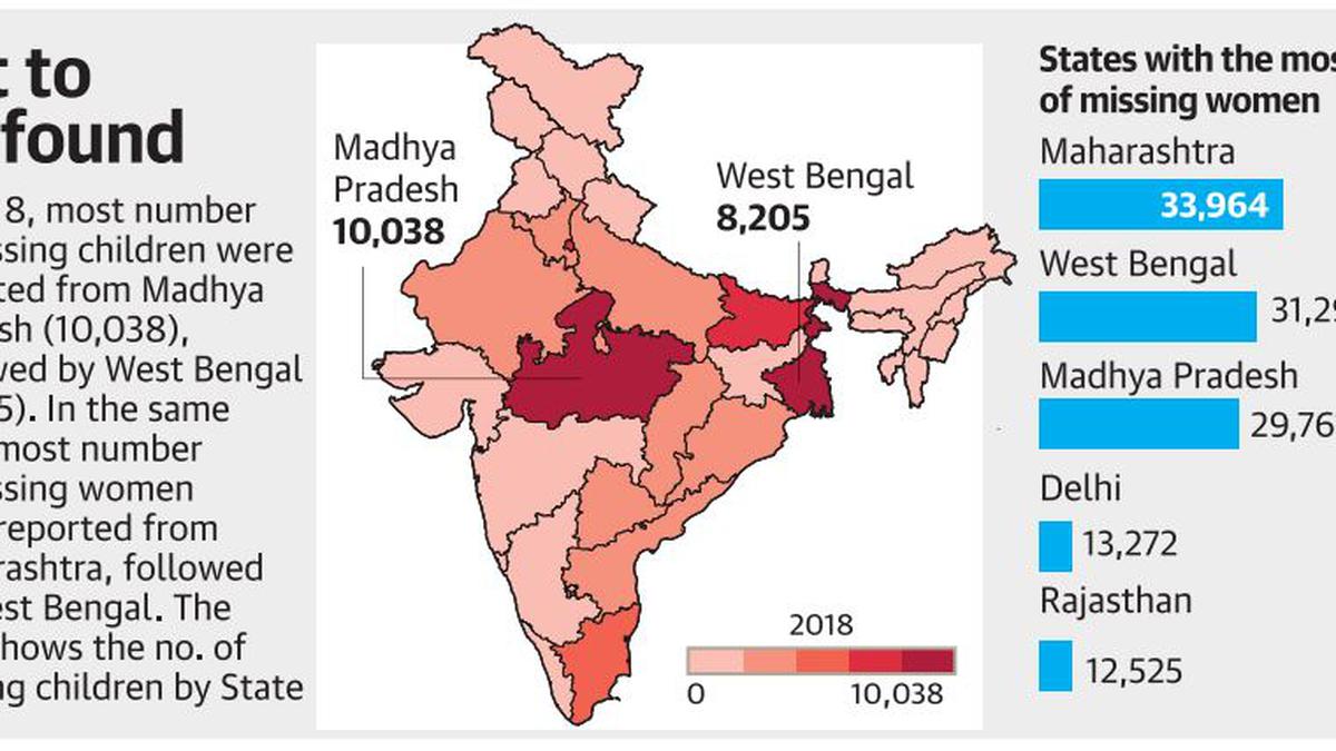 Maharashtra records highest number of missing women: NCRB - The Hindu