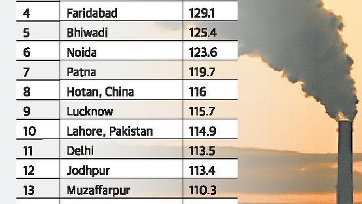 Fifteen Of The 20 Most Polluted Cities In The World Are In India The