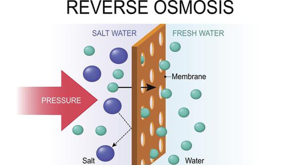 Why does the Environment Ministry want to regulate RObased water