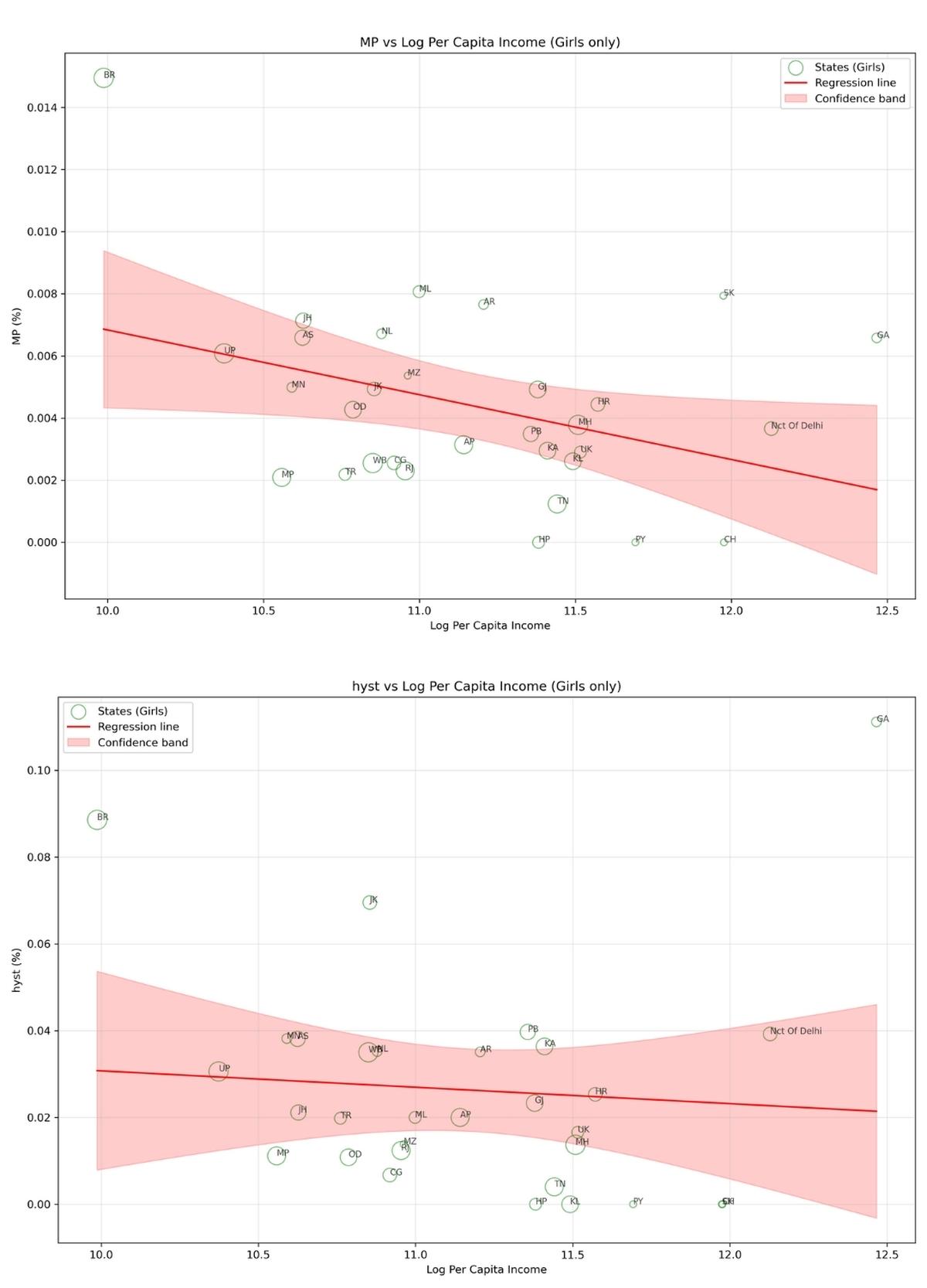 Menopausa e histerectomia para a renda individual em todo o estado Menopausa e histerectomia para a renda individual em todo o estado