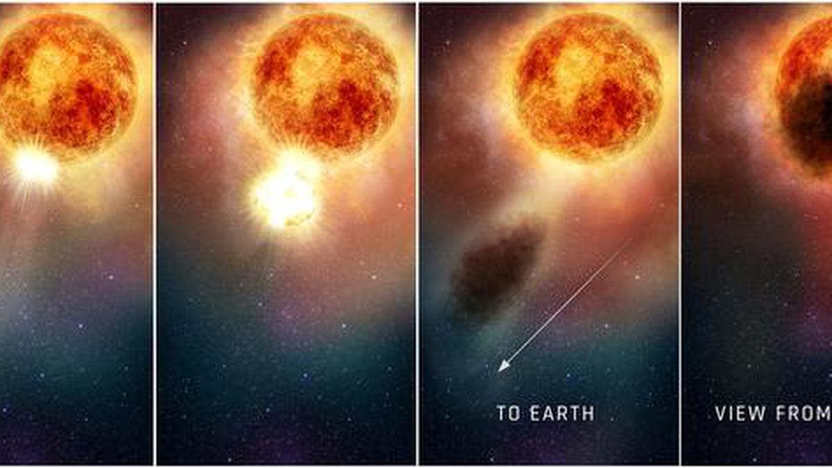 Mystery of the dimming of massive star Betelgeuse explained