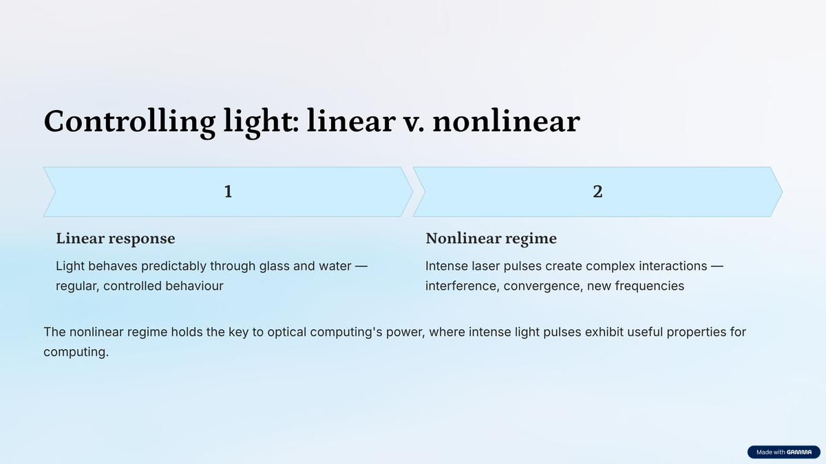 Linear v. nonlinear regimes