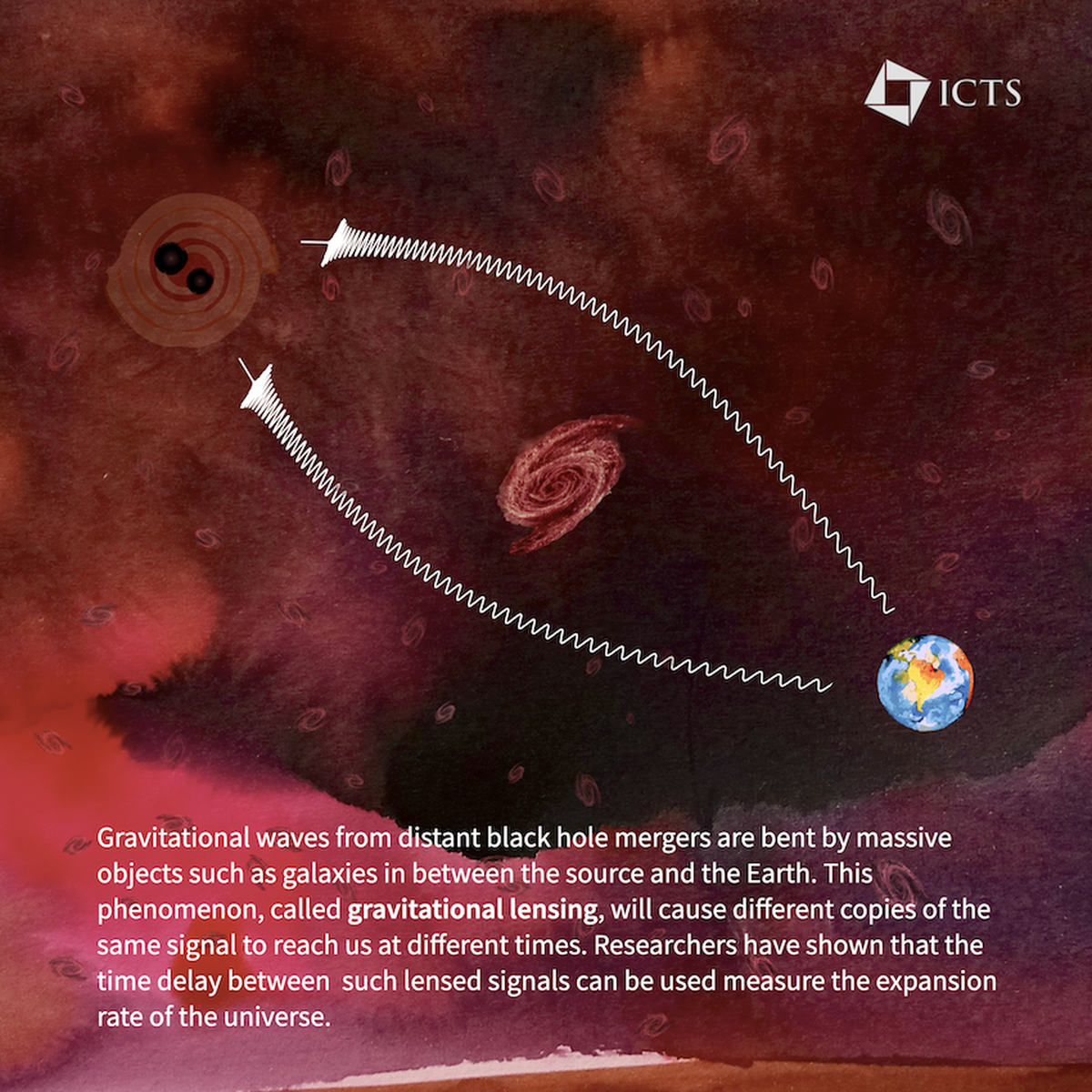 Infographic explaining lensing of gravitational waves.
