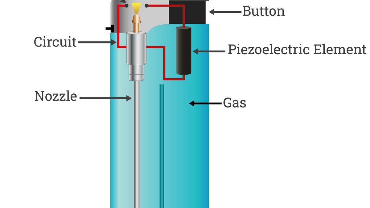 Everything you need to know about piezo speakers - Flora