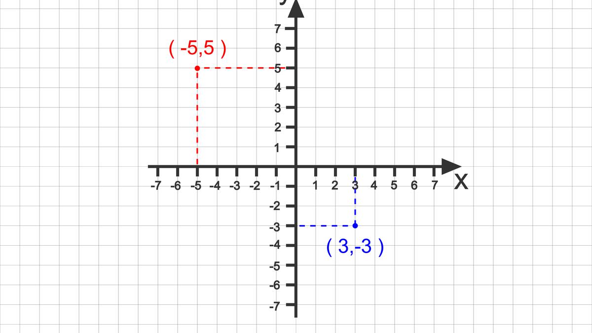 Cartesian coordinates: a way to find your way