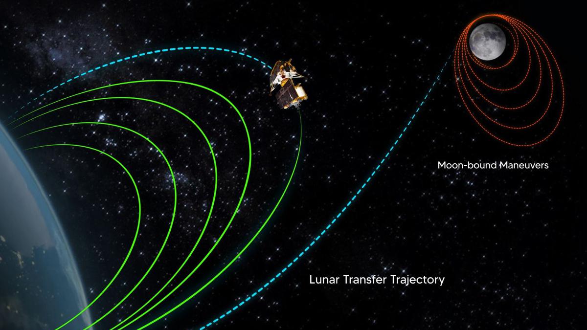 Chandrayaan-3 mission: ISRO successfully performs 5th orbit-raising manoeuvre