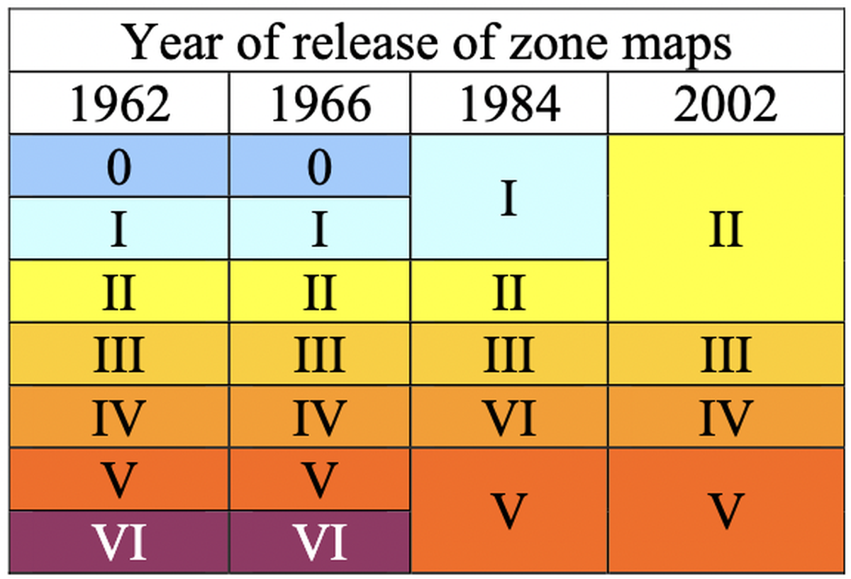 Earthquake zones of India were reduced with each subsequent revision, owing to an increased perception of earthquake threat.
