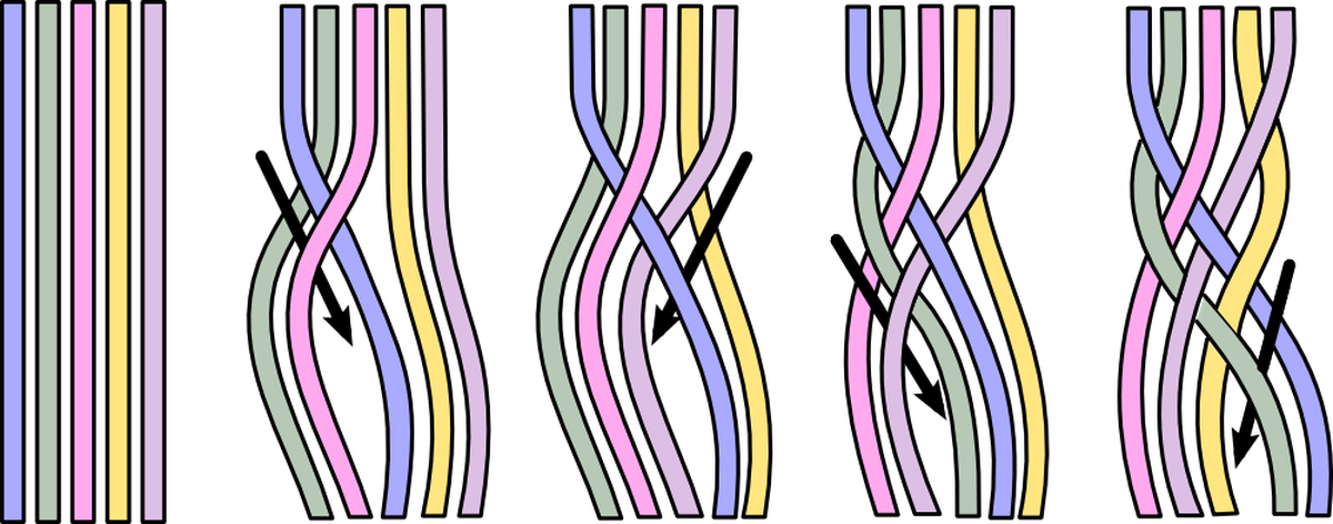 A method to braid five strands. A method to braid five strands.