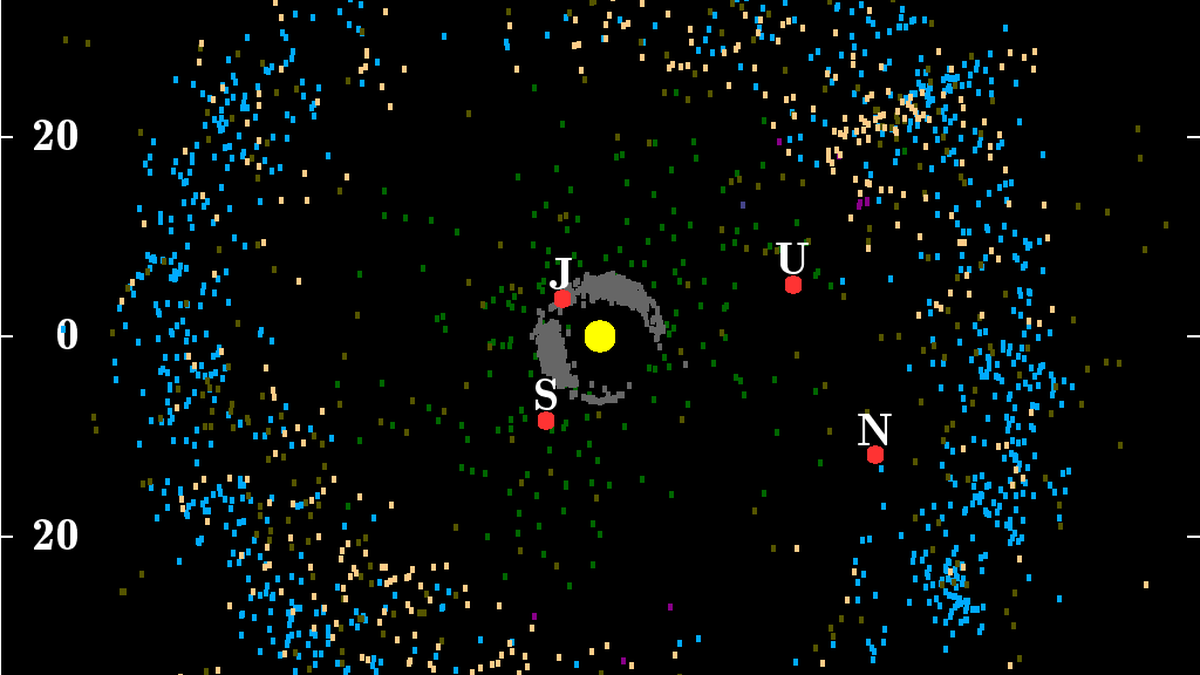 Science quiz: Formation of the solar system