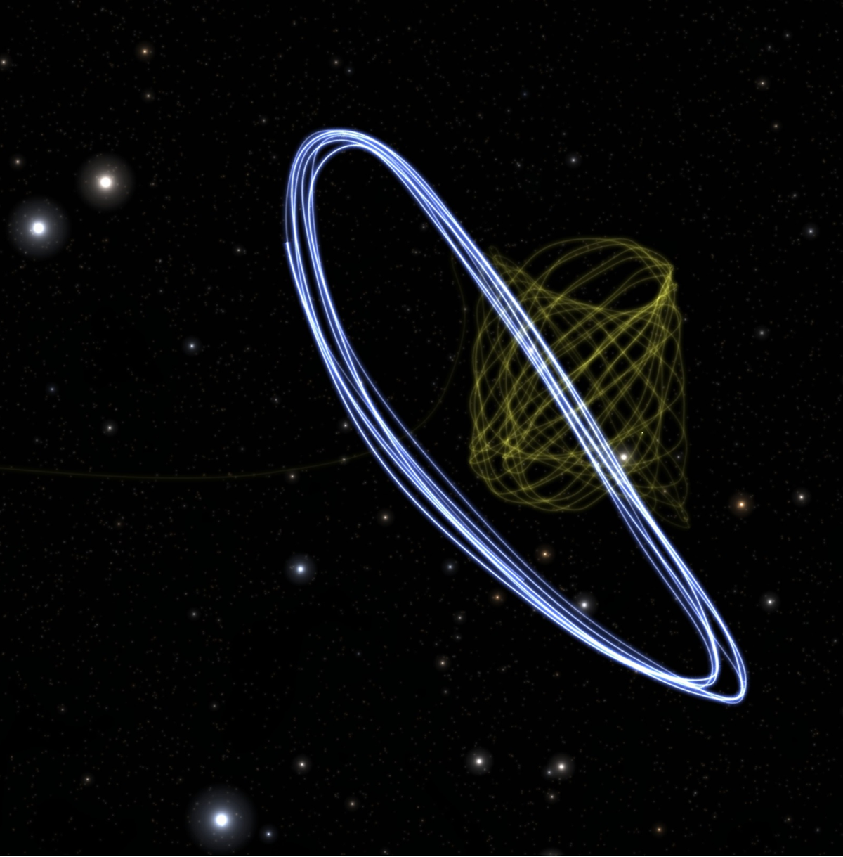 The orbits of the James Webb Space Telescope (halo orbit, blue) and the Gaia space telescope (Lissajous orbit, yellow) around the L2 Lagrange point.