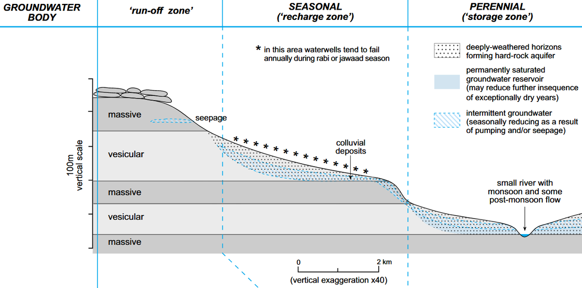 Why do parts of Maharashtra experience different water stress levels ...