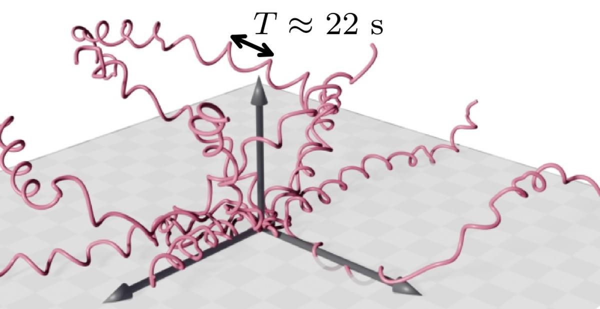 Reconstructed trajectories of malaria parasites gliding through synthetic hydrogels.