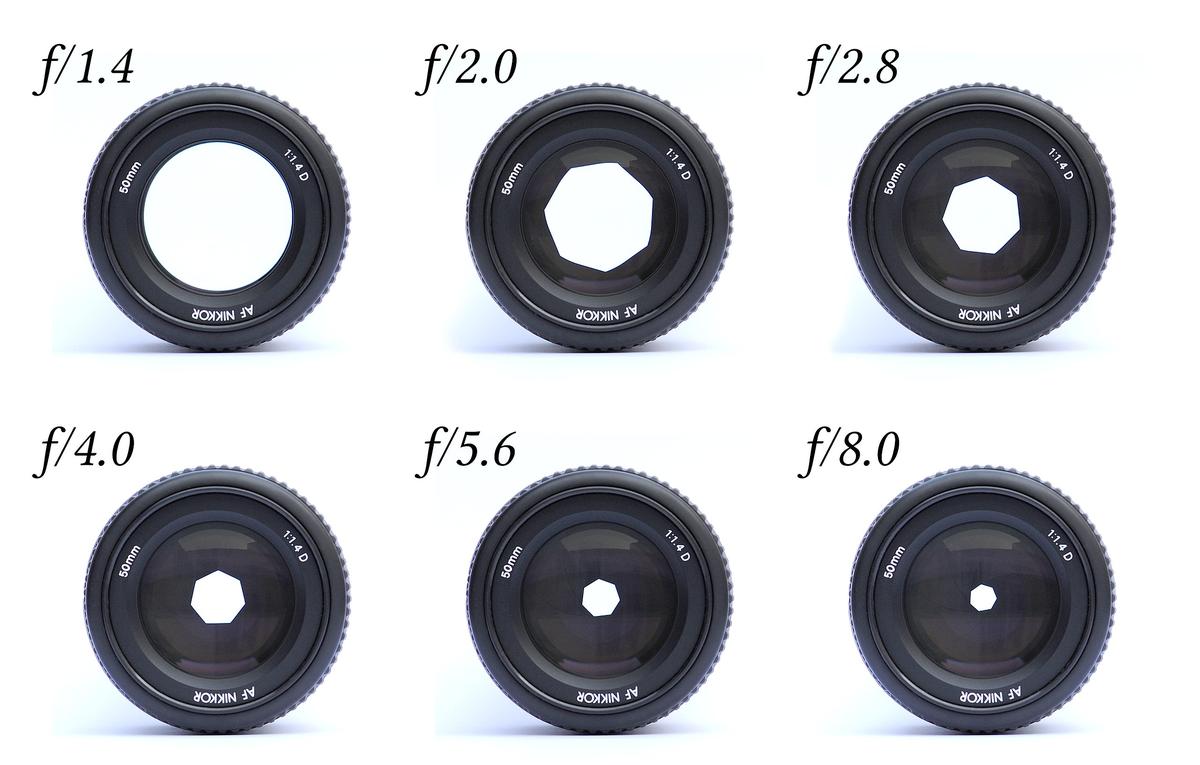 Various apertures for a Nikon AF Nikkor lens with focal length 50 mm. Changing the aperture by one stop changes the aperture area by a factor of two, i.e. the area at f/1.4 is twice as big as the area at f/2.0. Each step is specified by the diameter of the aperture as a fraction of the focal length. At f/1.4 the aperture has a diameter of 50 mm/1.4 = 35.7 mm.