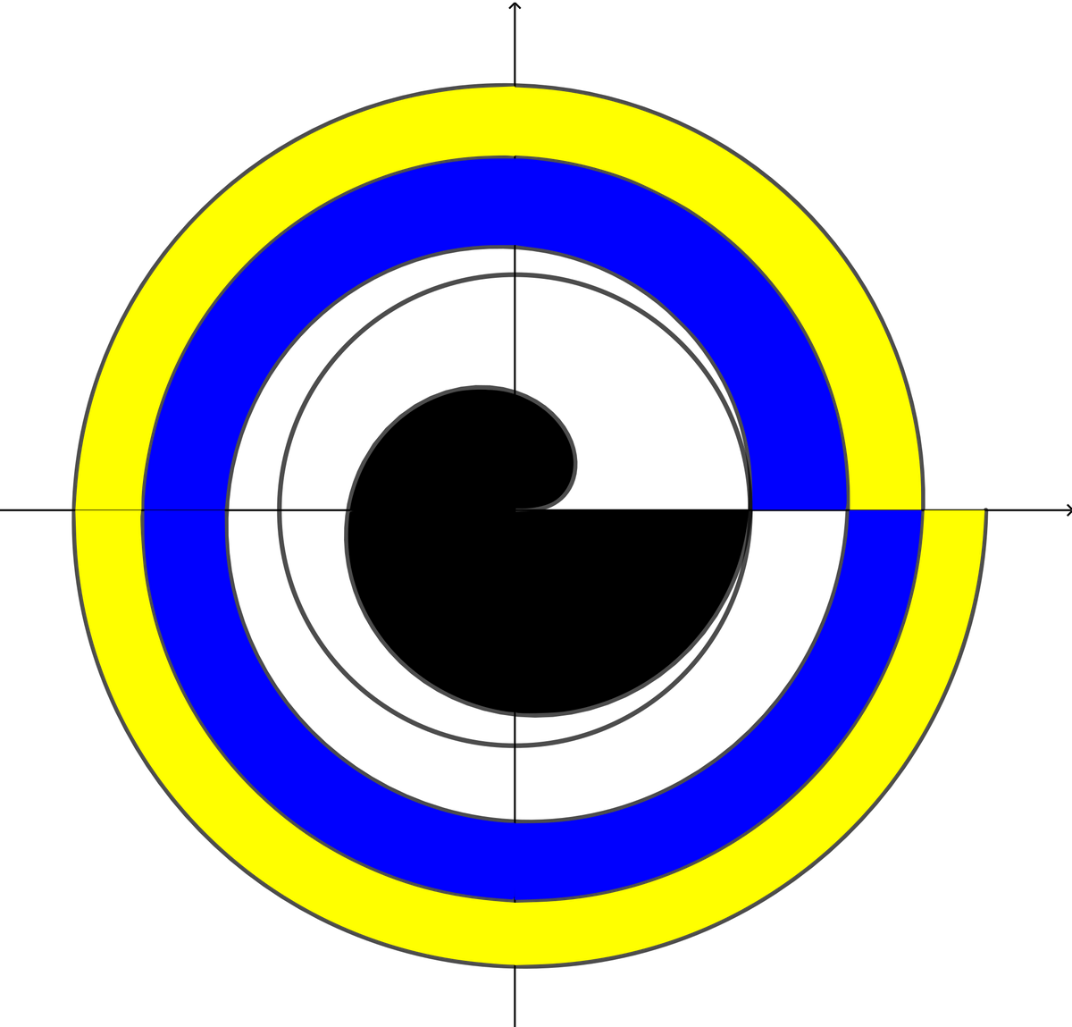 सर्पिल की इस छवि में, पीला भाग, नीला भाग और सफेद भाग सभी का क्षेत्रफल समान है।  इस सर्पिल को क्या कहते हैं?