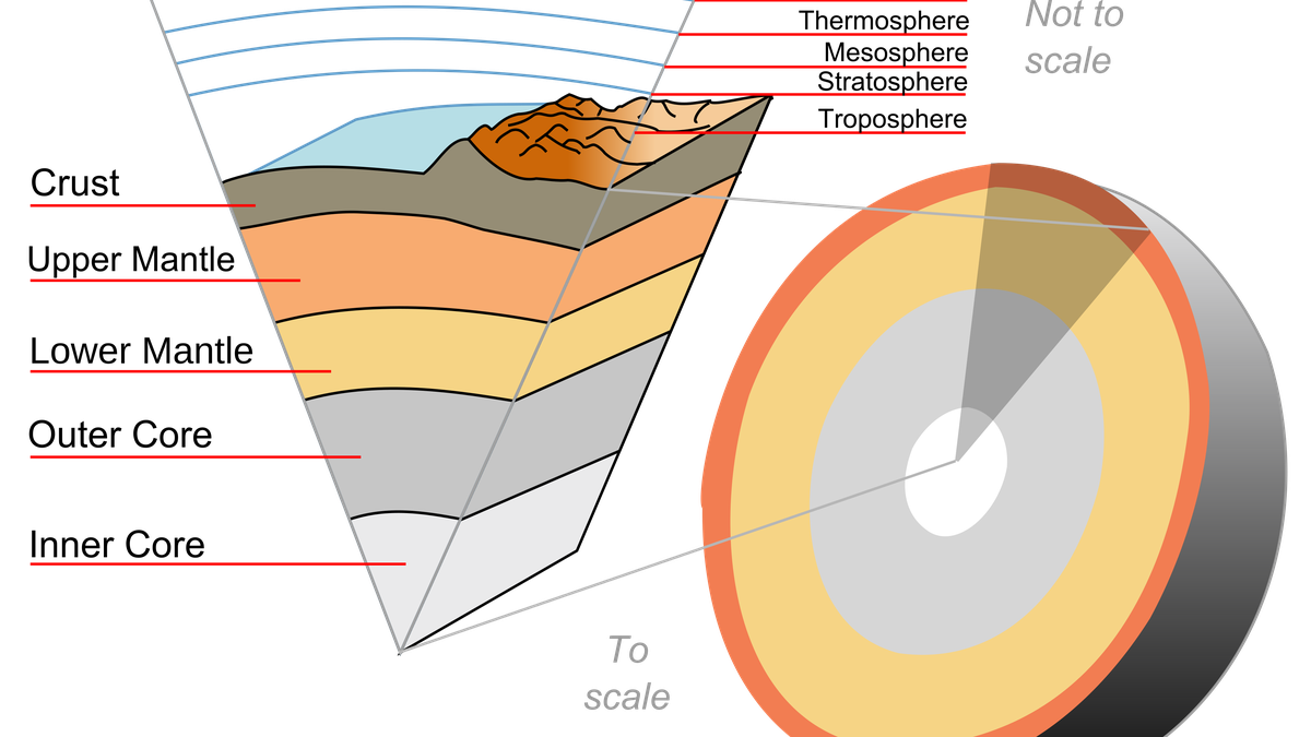 How is the earth’s outer core changing?