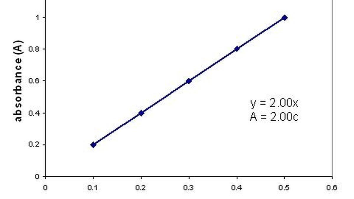 Absurd units of measurement