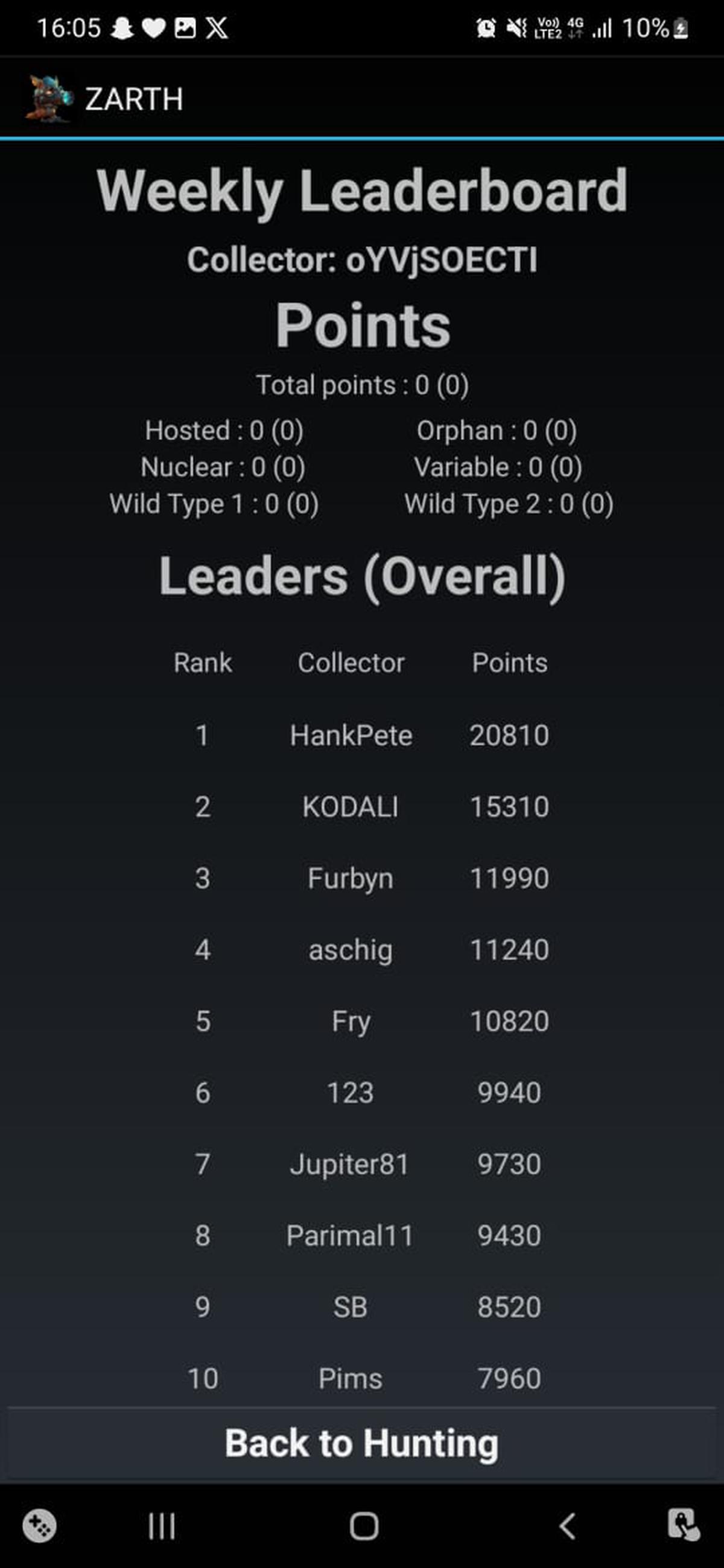 A view of the ZARTH Leaderboard. A view of the ZARTH Leaderboard.
