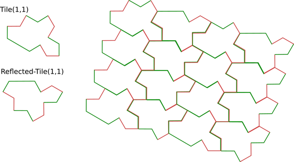 Periodic tiling with Tile(1,1).