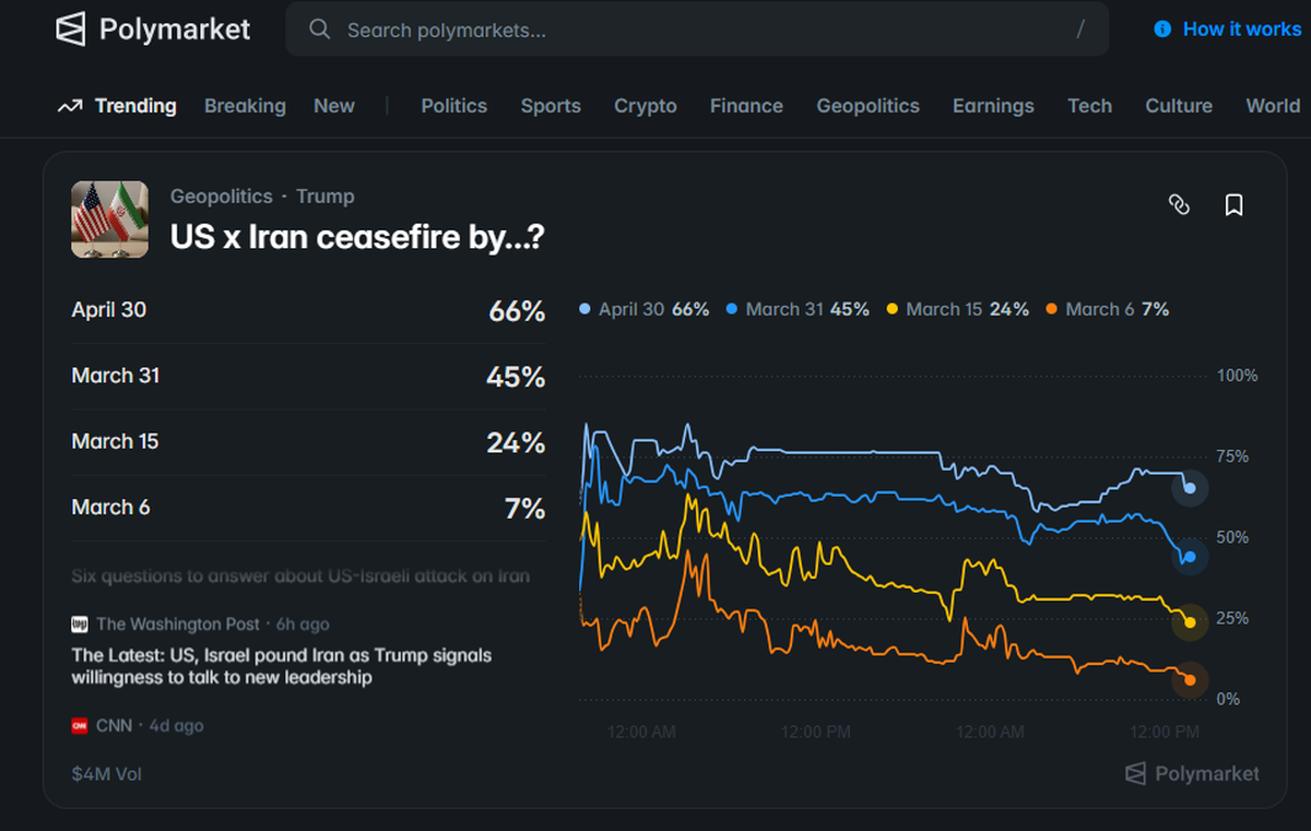 Sia Polymarket che Kalshi hanno legami con i parenti stretti del presidente degli Stati Uniti Donald Trump