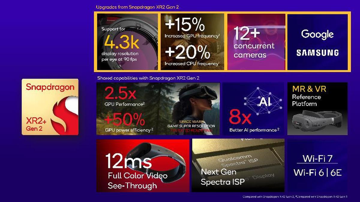 Qualcomm Snapdragon XR2+ Gen 2 platform might soon find its place in Samsung’s created extended reality headset partnering Google